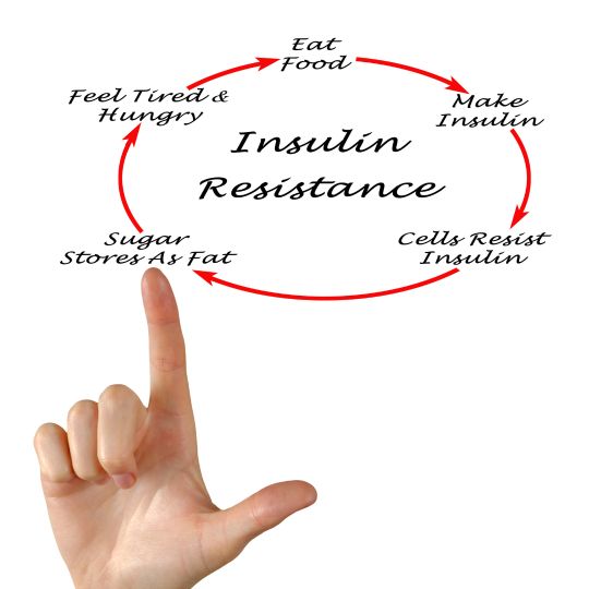 Do You Have Insulin Resistance?